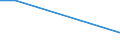 Gefäßpflanzen (in %) / Tunesien