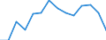 Percentage / Agricultural irrigated land / Jordan