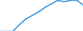 Number / Merchant ship under national flag / Jordan