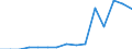 Tonne / General cargo, non-specialised / Egypt