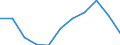 Number / Inwards / Israel