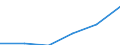 Thousand passengers (excluding cruise passengers) / Inwards / Morocco