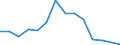 Thousand passengers (excluding cruise passengers) / Inwards / Israel