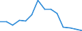 Thousand passengers (excluding cruise passengers) / Outwards / Israel