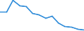 Thousand passengers (excluding cruise passengers) / Outwards / Jordan