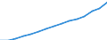 Population density (Inhab / Km²) / Egypt