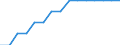 Bevölkerungsdichte (in Einw./km²) / Marokko