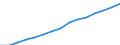 Bevölkerungsdichte (in Einw./km²) / Israel