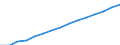 Bevölkerungsdichte (in Einw./km²) / Palästina