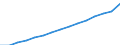 Insgesamt / Insgesamt / Bevölkerung am 1. Januar - insgesamt / Ägypten