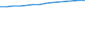 Total / Total / Population on 1 January - total / Libya