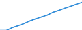 Total / Total / Population on 1 January - total / Morocco