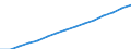 Insgesamt / Insgesamt / Bevölkerung am 1. Januar - insgesamt / Israel