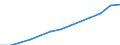 Total / Males / Population on 1 January - total / Algeria