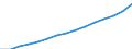 Insgesamt / Männer / Bevölkerung am 1. Januar - insgesamt / Ägypten