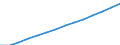 Total / Males / Population on 1 January - total / Tunisia