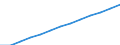 Total / Males / Population on 1 January - total / Palestine