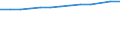 Total / Females / Population on 1 January - total / Algeria