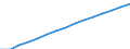 Total / Females / Population on 1 January - total / Morocco