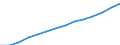 Total / Females / Population on 1 January - total / Tunisia