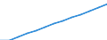 Total / Females / Population on 1 January - total / Palestine