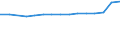 Less than 1 year / Total / Population on 1 January - total / Egypt