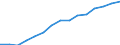 Less than 1 year / Total / Population on 1 January - total / Israel