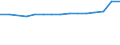 Less than 1 year / Males / Population on 1 January - total / Egypt