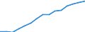 Less than 1 year / Males / Population on 1 January - total / Israel