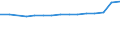 Weniger als 1 Jahr / Frauen / Bevölkerung am 1. Januar - insgesamt / Ägypten