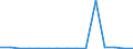 Less than 1 year / Females / Population on 1 January - total / Morocco