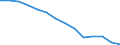 15 bis 19 Jahre / Insgesamt / Bevölkerung am 1. Januar - insgesamt / Tunesien