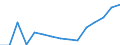 From 15 to 19 years / Males / Population on 1 January - total / Egypt