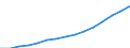 From 15 to 19 years / Males / Population on 1 January - total / Israel