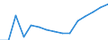 From 15 to 19 years / Females / Population on 1 January - total / Egypt