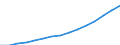 From 15 to 19 years / Females / Population on 1 January - total / Israel