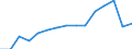 From 20 to 24 years / Total / Population on 1 January - total / Egypt