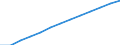 From 20 to 24 years / Total / Population on 1 January - total / Palestine