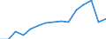 From 20 to 24 years / Males / Population on 1 January - total / Egypt