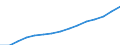 From 20 to 24 years / Males / Population on 1 January - total / Israel