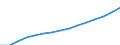 20 bis 24 Jahre / Frauen / Bevölkerung am 1. Januar - insgesamt / Israel