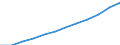 Total / Total / Average population - total / Algeria