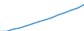 Insgesamt / Insgesamt / Bevölkerungsdurchschnitt - insgesamt / Ägypten