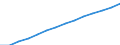 Total / Total / Average population - total / Morocco