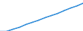 Insgesamt / Insgesamt / Bevölkerungsdurchschnitt - insgesamt / Israel