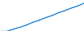 Insgesamt / Insgesamt / Bevölkerungsdurchschnitt - insgesamt / Palästina