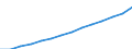 Total / Males / Average population - total / Egypt