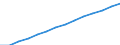 Total / Males / Average population - total / Morocco