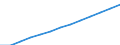 Total / Males / Average population - total / Tunisia