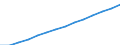 Total / Males / Average population - total / Israel